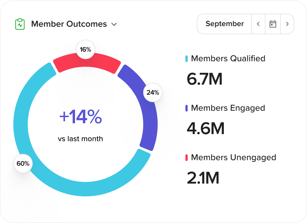 population-health-analytics-data-visualization