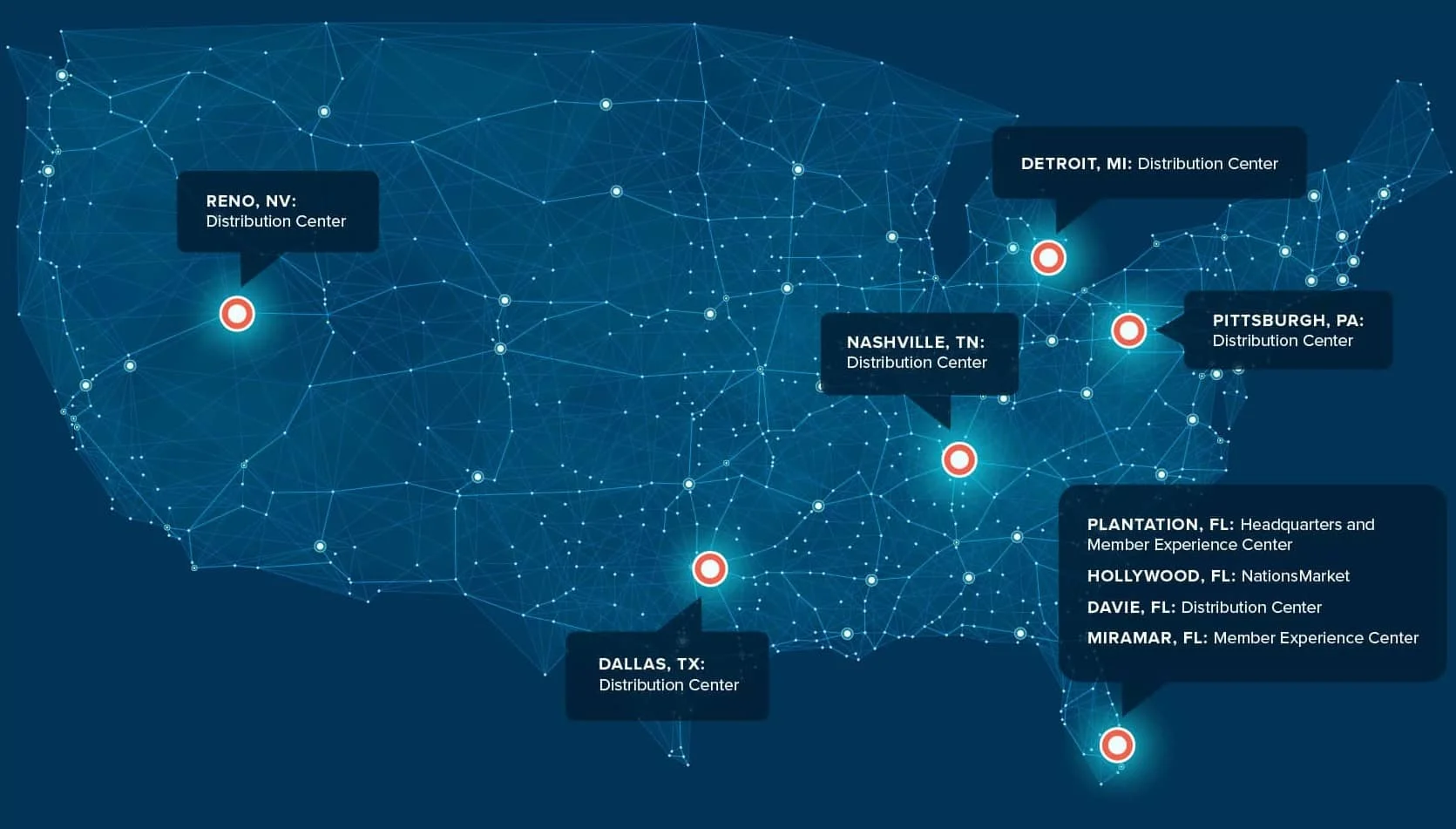 healthcare-fintech-growth-milestones